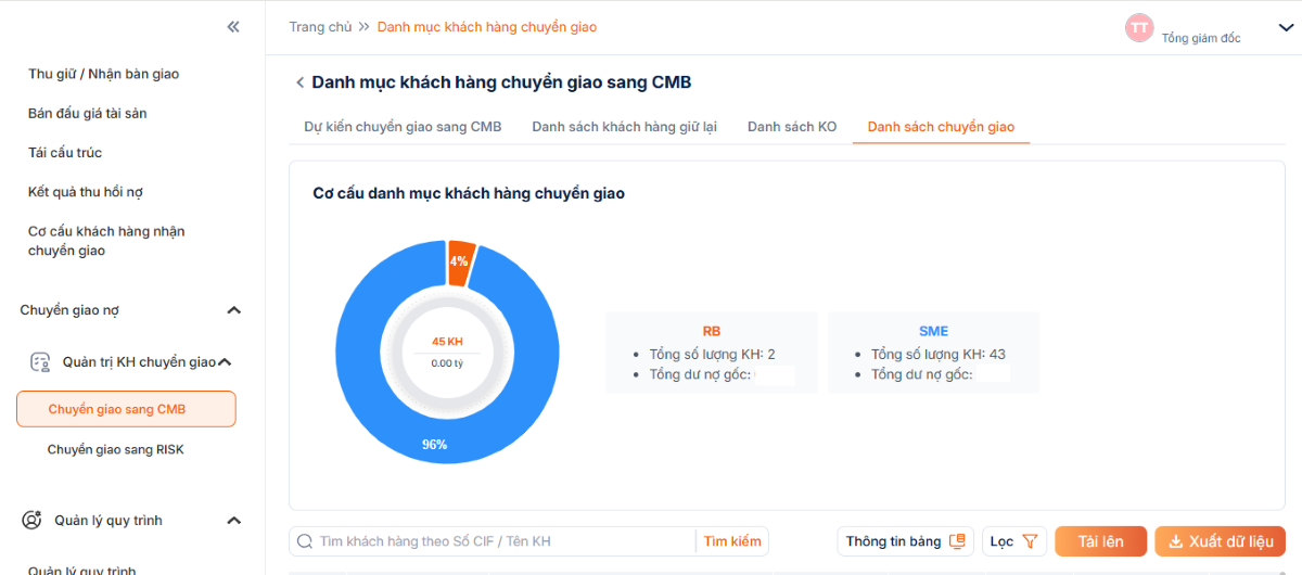 Quản trị nợ xấu bước vào kỷ nguyên số Quản trị nợ xấu bước vào kỷ nguyên số
