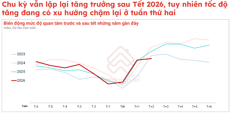 Thị trường bất động sản 2026: Điều chỉnh và tạo cơ hội cho nhu cầu ở thực