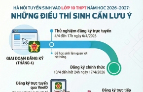 [Infographic] Hà Nội tuyển sinh vào lớp 10 THPT năm học 2026-2027: Những điều thí sinh cần lưu ý