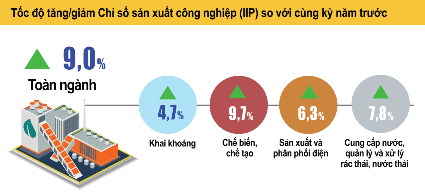 Tổng quan kinh tế quý I/2026: Dịch vụ đóng góp lớn nhất vào mức tăng trưởng 7,83% Tổng quan kinh tế quý I/2026: Dịch vụ đóng góp lớn nhất vào mức tăng trưởng 7,83%