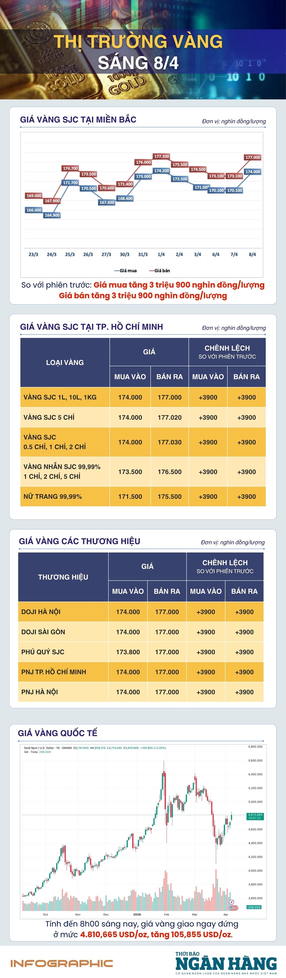 Giá vàng thế giới bật tăng khi xung đột Trung Đông hạ nhiệt Giá vàng thế giới bật tăng khi xung đột Trung Đông hạ nhiệt