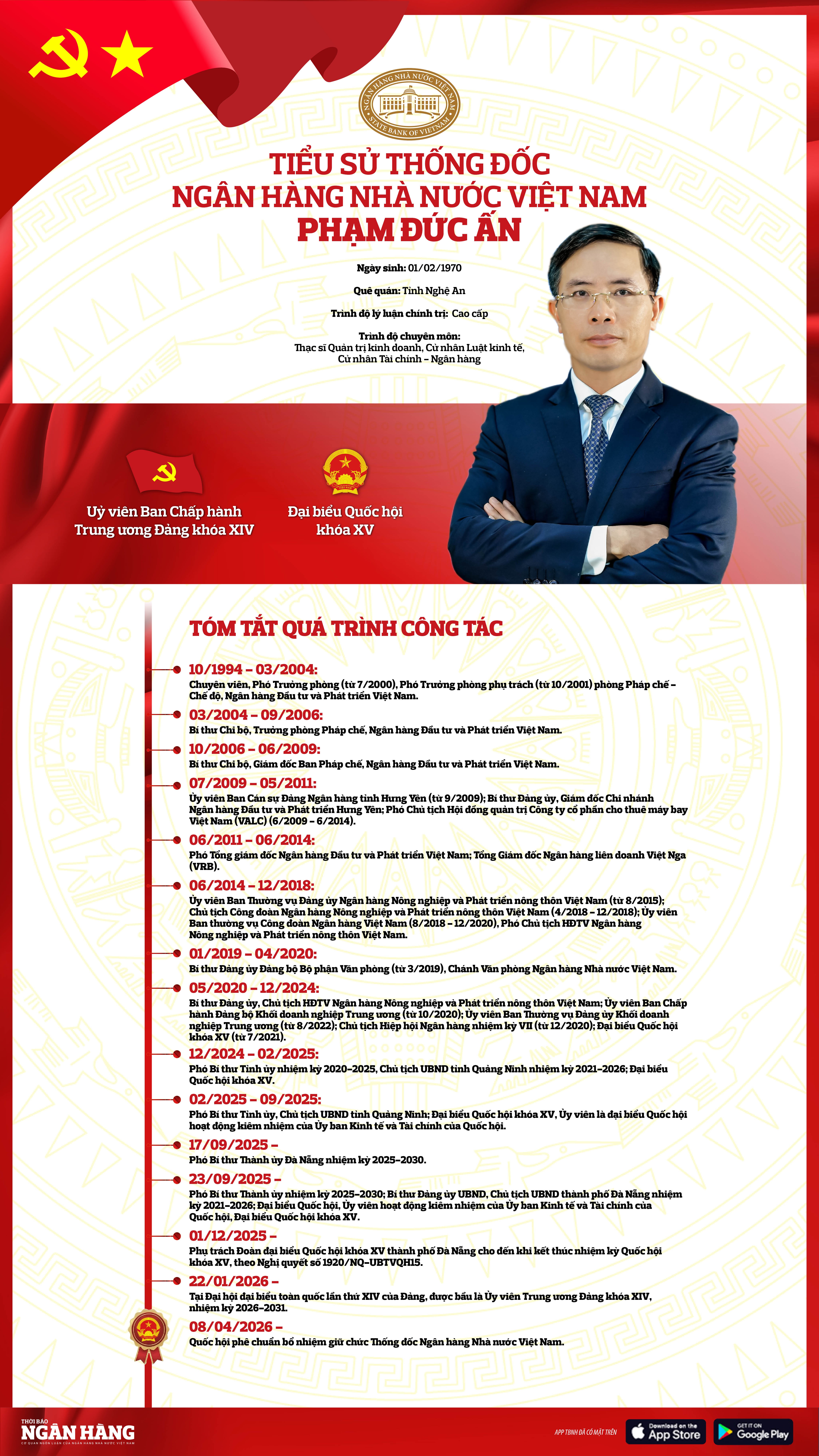 [Infographic] Tiếu sử tân Thống đốc Ngân hàng Nhà nước Việt Nam Phạm Đức Ấn