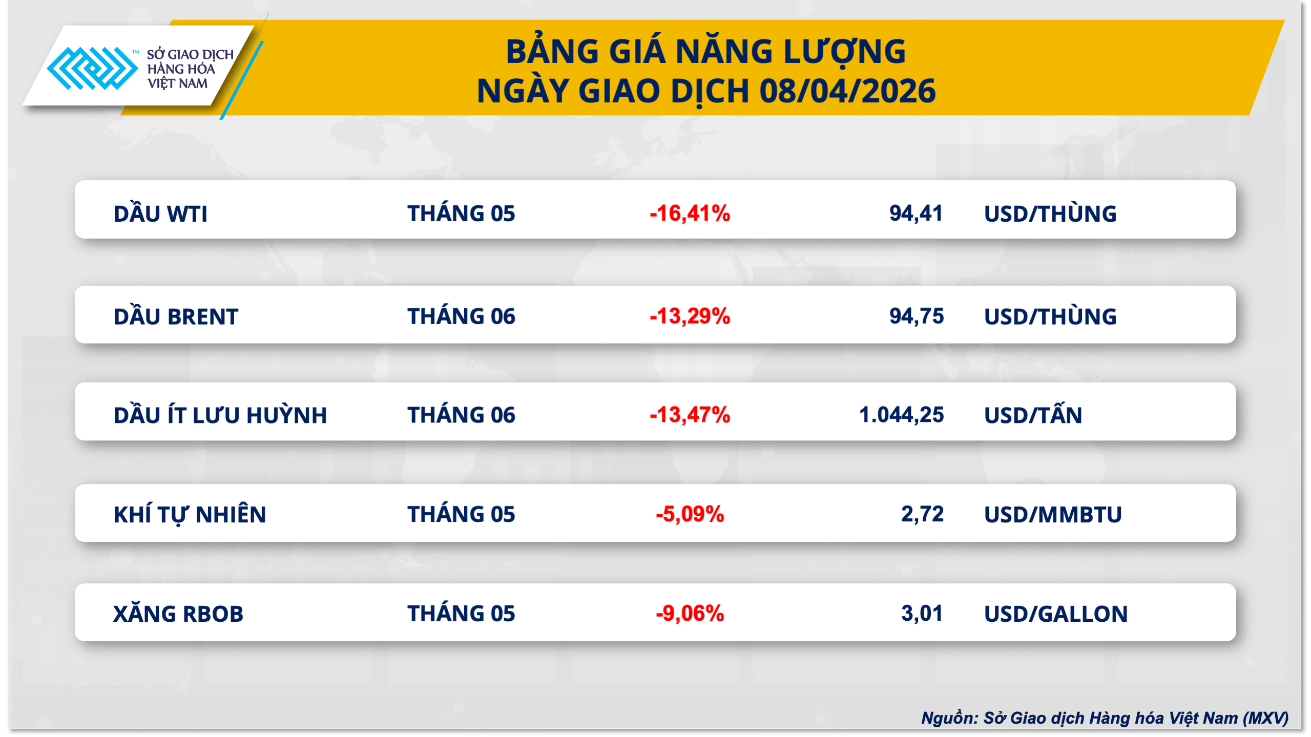 Thị trường hàng hóa: Chỉ số MXV-Index đánh mất vùng 2.800 điểm Thị trường hàng hóa: Chỉ số MXV-Index đánh mất vùng 2.800 điểm
