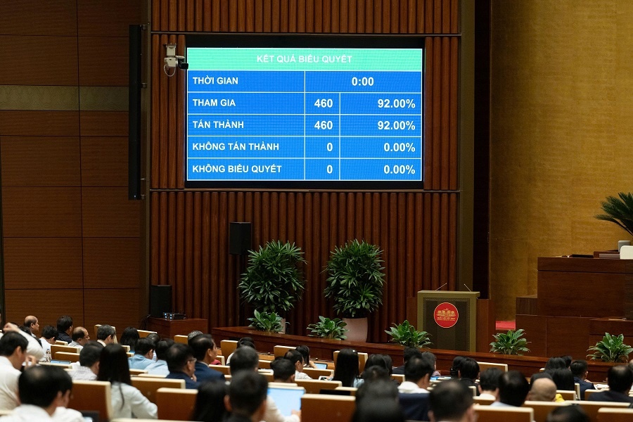 Với 100% đại biểu có mặt tán thành, Quốc hội chính thức thông qua Nghị quyết về việc ban hành một số quy định về thuế bảo vệ môi trường, thuế giá trị gia tăng, thuế tiêu thụ đặc biệt đối với xăng, dầu và nhiên liệu bay