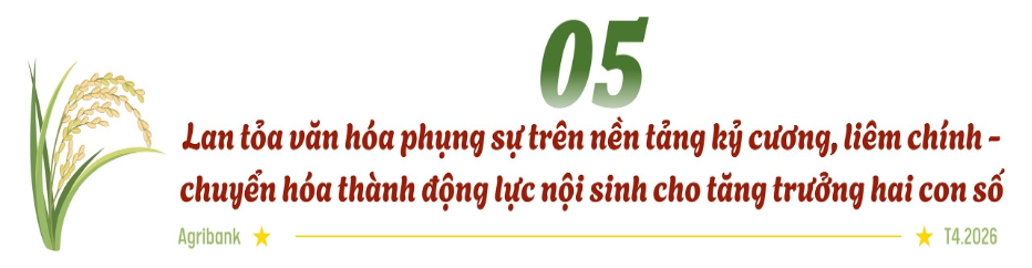 Agribank kiên định mục tiêu, quyết liệt hành động cùng ngành Ngân hàng thúc đẩy tăng trưởng hai con số
