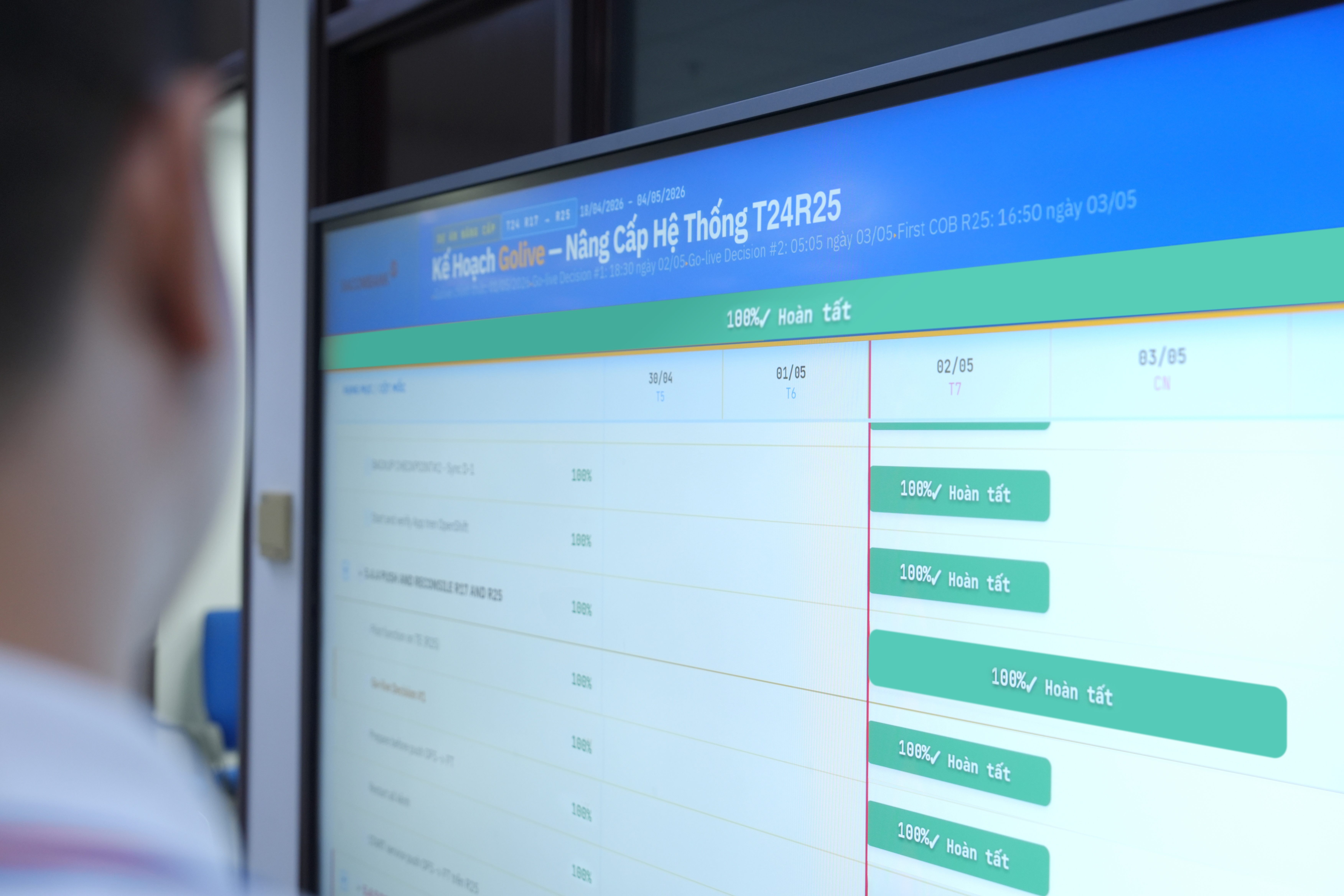 Quá trình triển khai nâng cấp Core Banking T24 R25 được thực hiện một cách thận trọng, nhanh chóng và hạn chế ảnh hưởng đến khách hàng.