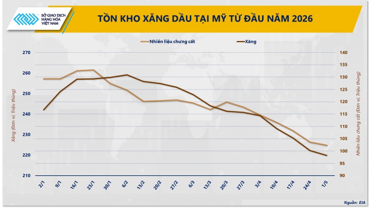 Giá hàng hóa biến động mạnh theo từng tín hiệu từ Trung Đông