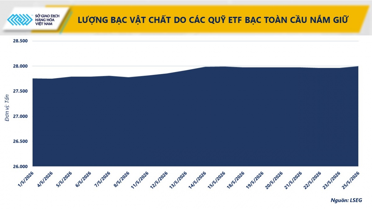 Thị trường hàng hóa: Áp lực bán lan rộng, MXV-Index rời vùng 2.900 điểm