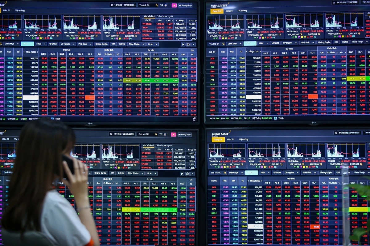 VN-Index chìm trong sắc đỏ