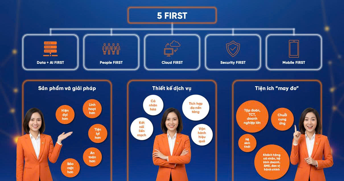 undefined SHB đồng hành cùng Hack (CX) Together 2026, dẫn lối tài năng trẻ bứt phá trong kỷ nguyên số