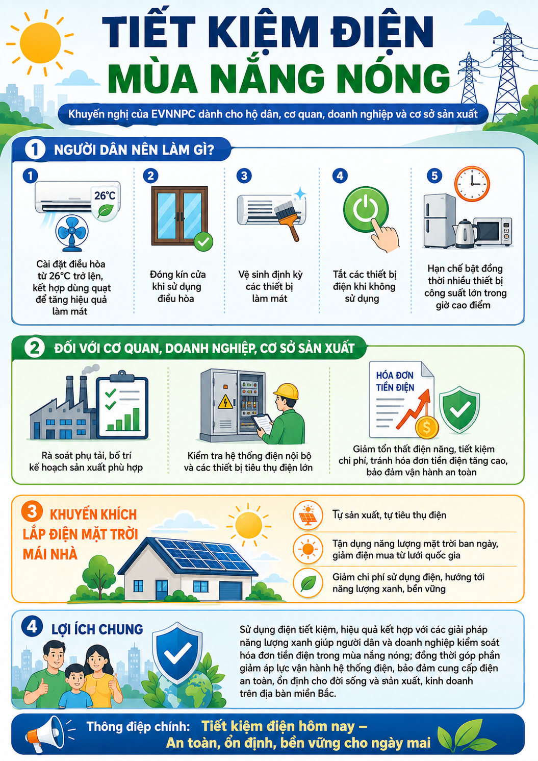 [Infographic] Cách sử dụng điện hợp lý