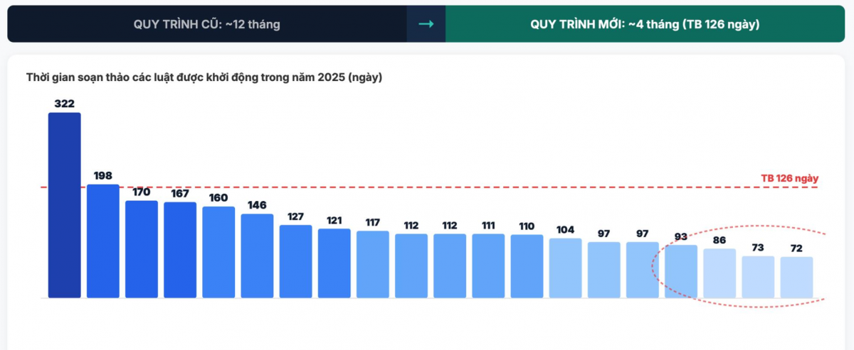 Nguồn: Báo cáo Dòng chảy pháp luật kinh doanh 2025 Nguồn: Báo cáo Dòng chảy pháp luật kinh doanh 2025