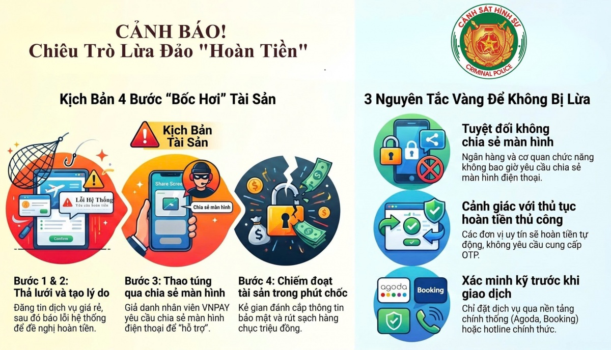 Cảnh giác chiêu trò hoàn tiền dịch vụ qua chia sẻ màn hình điện thoại Cảnh giác chiêu trò hoàn tiền dịch vụ qua chia sẻ màn hình điện thoại