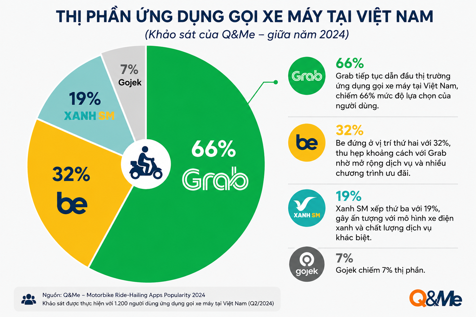 Thị trường đang chứng kiến sự cạnh tranh khốc liệt