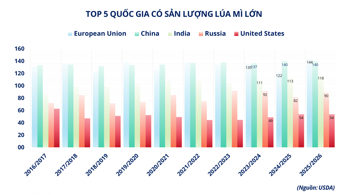 Thị trường hàng hóa: MXV-Index giằng co quanh 2.700 điểm, dòng tiền ‘quay lại’ nhóm nông sản
