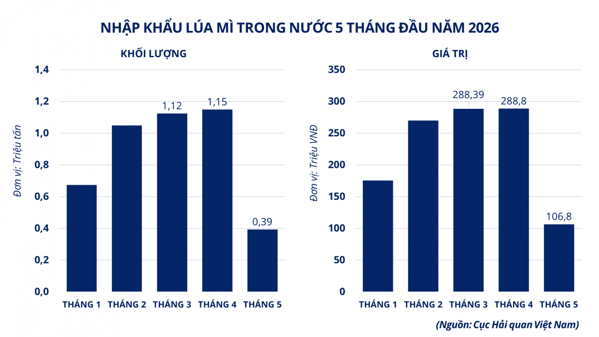 Thị trường hàng hóa: MXV-Index giằng co quanh 2.700 điểm, dòng tiền ‘quay lại’ nhóm nông sản