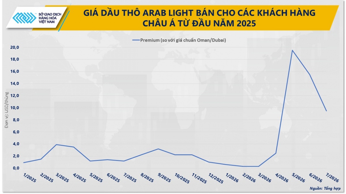 Thị trường hàng hóa: MXV-Index giằng co quanh 2.700 điểm, dòng tiền ‘quay lại’ nhóm nông sản
