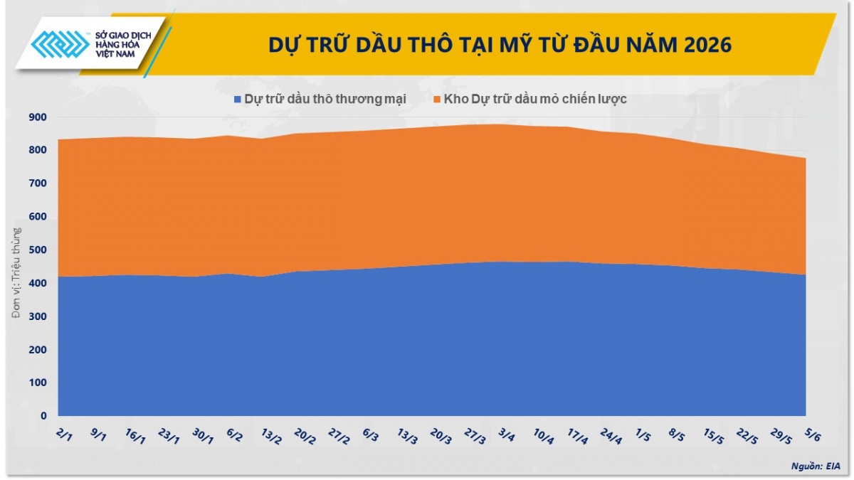 Thị trường hàng hóa: Dòng tiền tiếp tục tìm đến cà phê