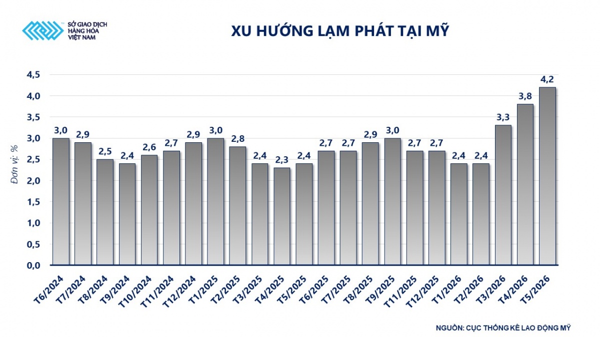 Thị trường hàng hóa: Rung lắc mạnh, bạc dẫn đầu thanh khoản