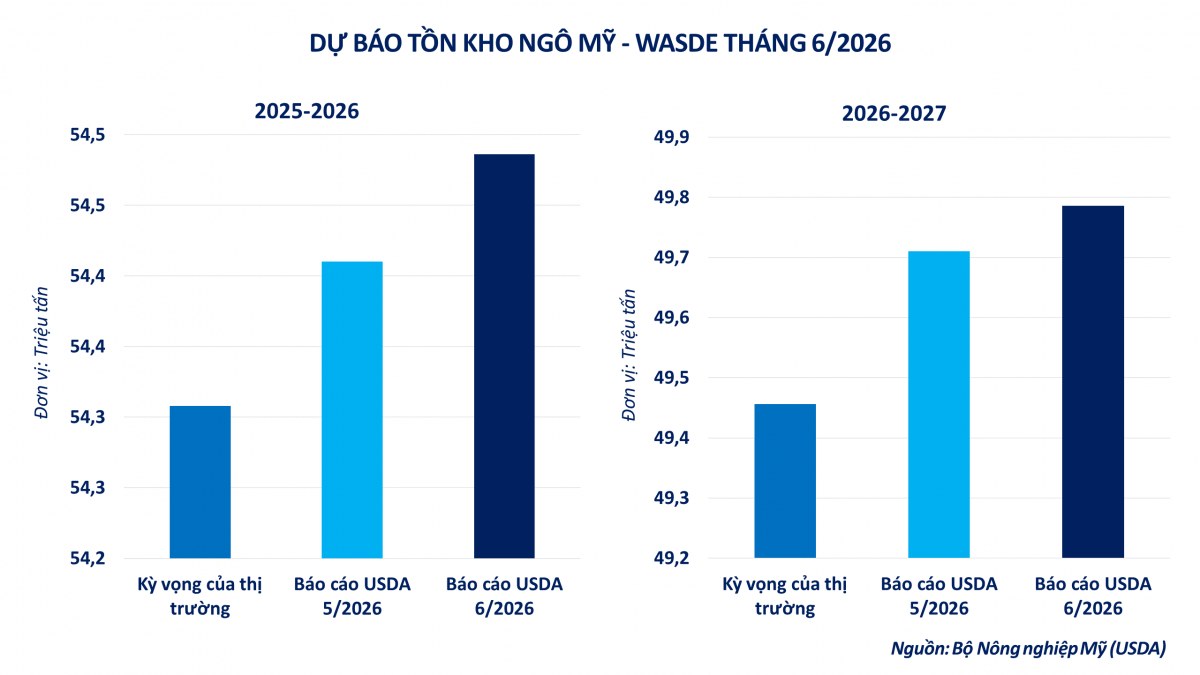 Thị trường hàng hóa: Rung lắc mạnh, bạc dẫn đầu thanh khoản