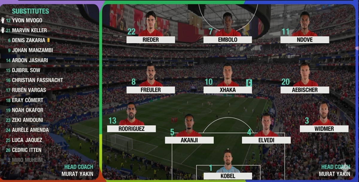 Johan Manzambi lập kỳ tích World Cup 2026, Thụy Sĩ đè bẹp Bosnia 4-1