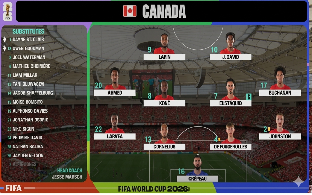 Canada