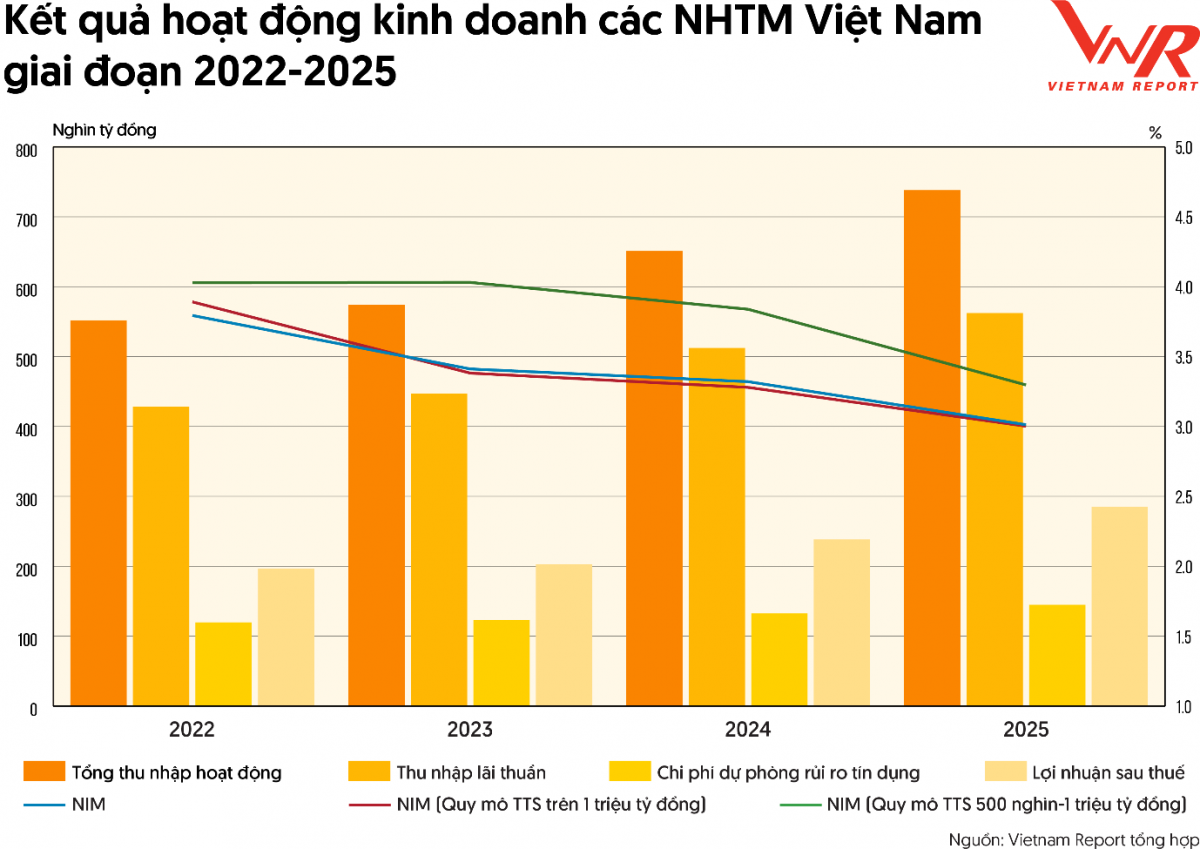Top 10 ngân hàng uy tín 2026 và cuộc đua tăng trưởng chất lượng
