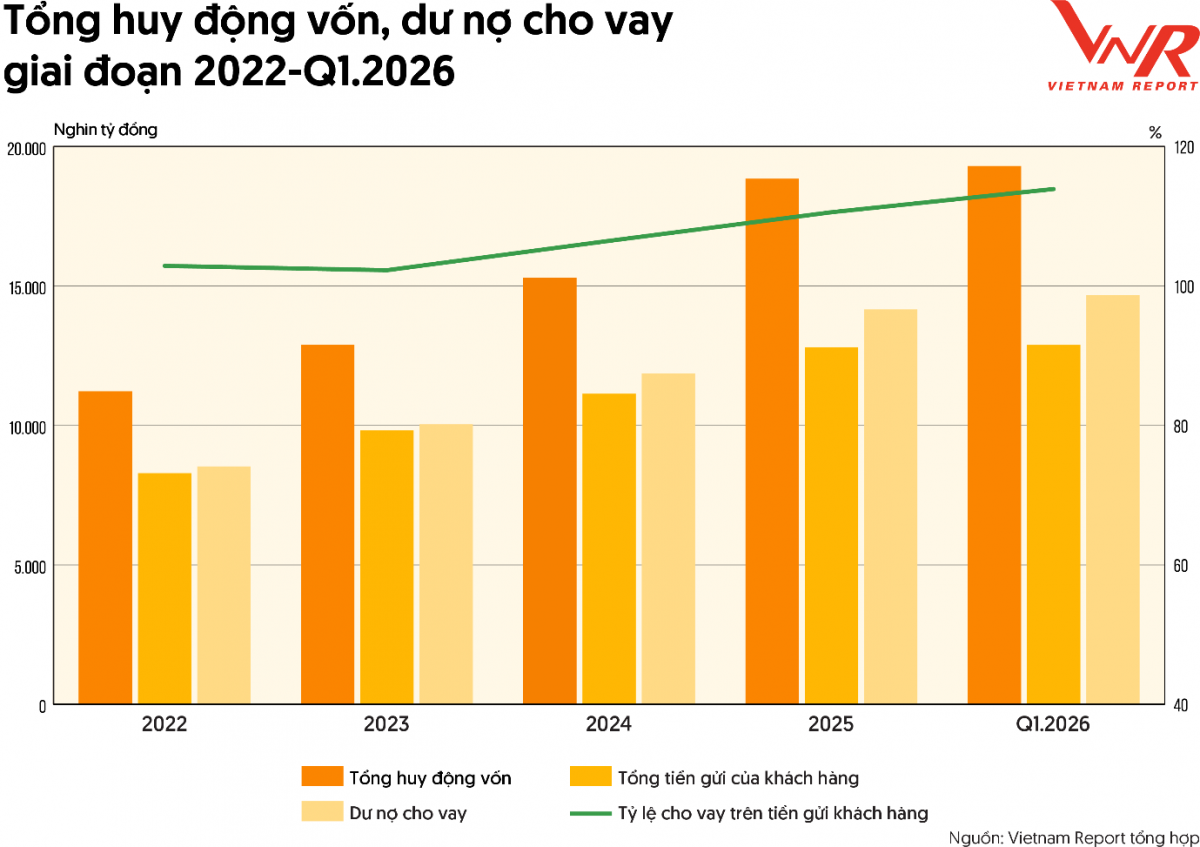 Top 10 ngân hàng uy tín 2026 và cuộc đua tăng trưởng chất lượng