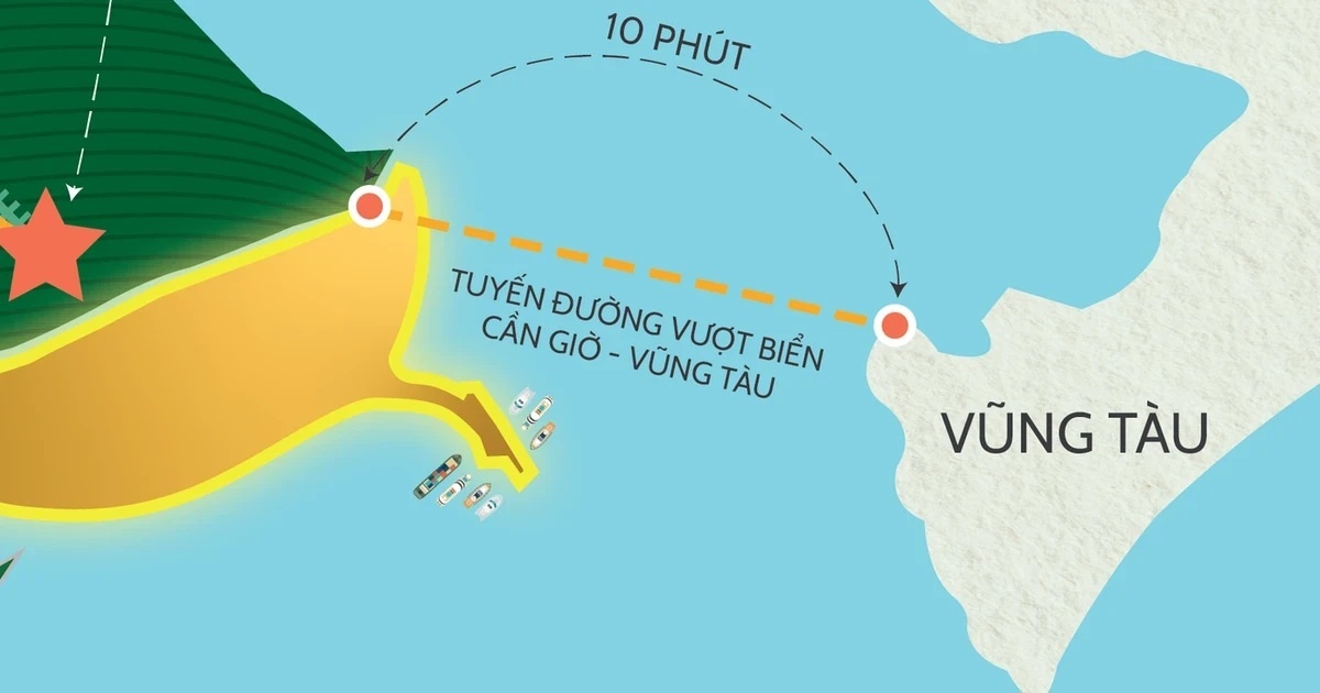 Đường vượt biển 93.000 tỷ đồng khởi công ngày 2/7: Hạ tầng thế kỷ mở chu kỳ bứt phá cho Cần Giờ Đường vượt biển 93.000 tỷ đồng khởi công ngày 2/7: Hạ tầng thế kỷ mở chu kỳ bứt phá cho Cần Giờ
