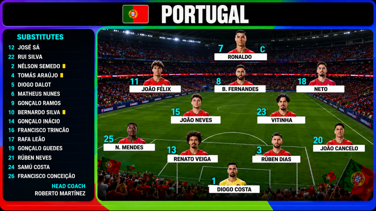 Ronaldo lập cú đúp, phá siêu kỷ lục World Cup trong chiến thắng 5-0 của Bồ Đào Nha