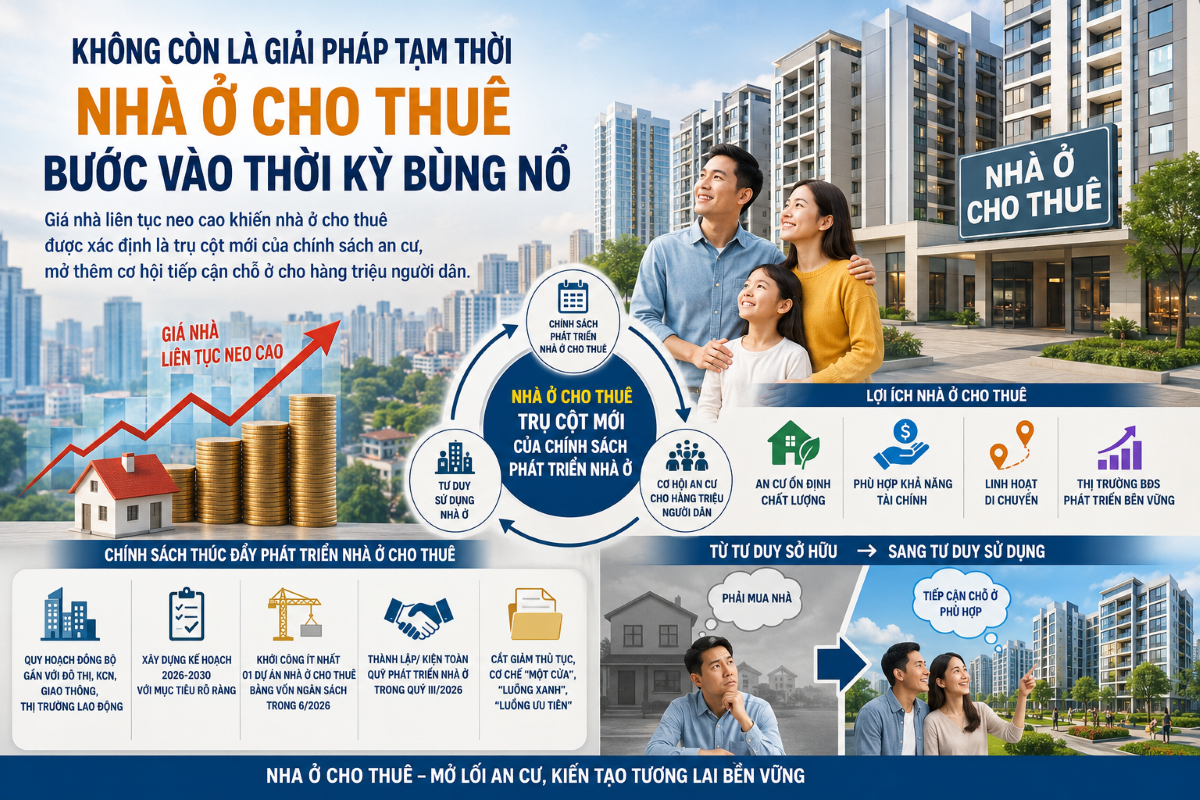 Nhà ở cho thuê từ giải pháp tình thế đến trụ cột mới của thị trường bất động sản Nhà ở cho thuê từ giải pháp tình thế đến trụ cột mới của thị trường bất động sản