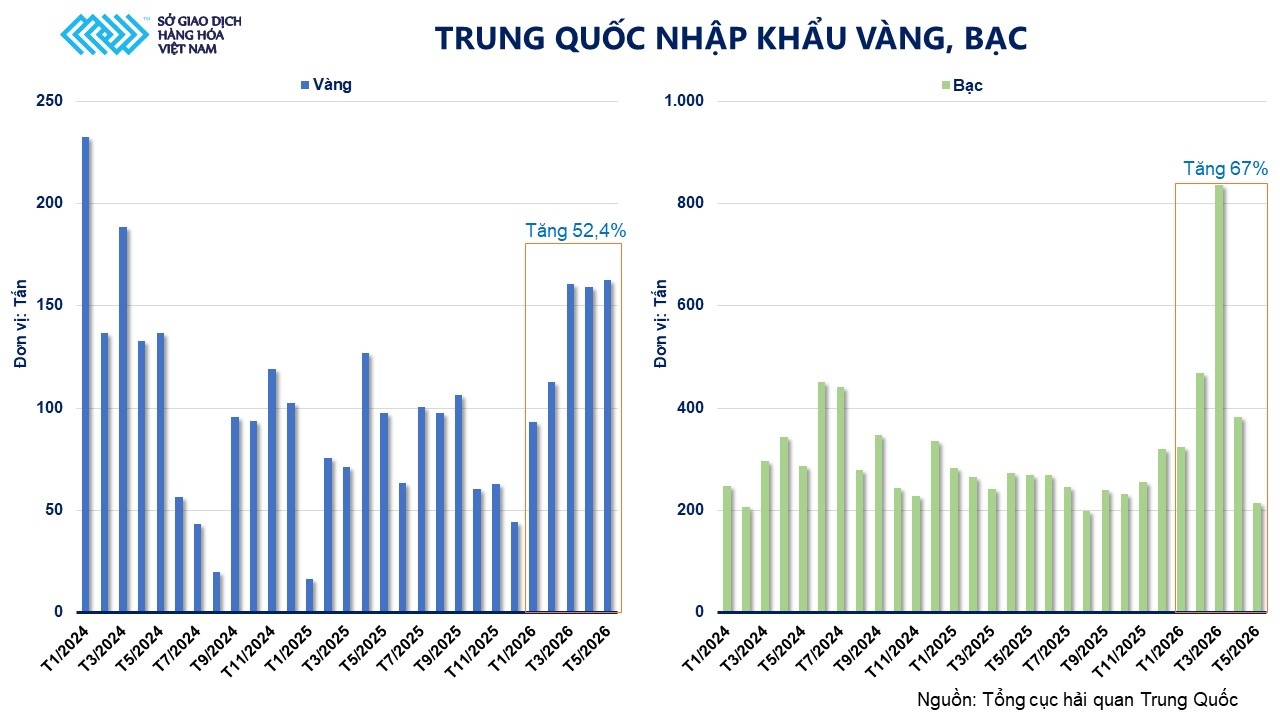 Thị trường hàng hóa: MXV-Index giảm xuống 2.557 điểm