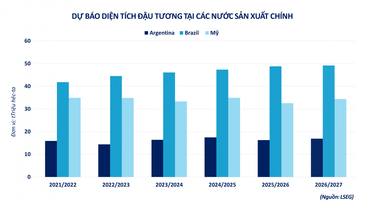 Thị trường hàng hóa: MXV-Index giảm nhẹ, dòng tiền tập trung vào nhóm họ đậu và cà phê Thị trường hàng hóa: MXV-Index giảm nhẹ, dòng tiền tập trung vào nhóm họ đậu và cà phê