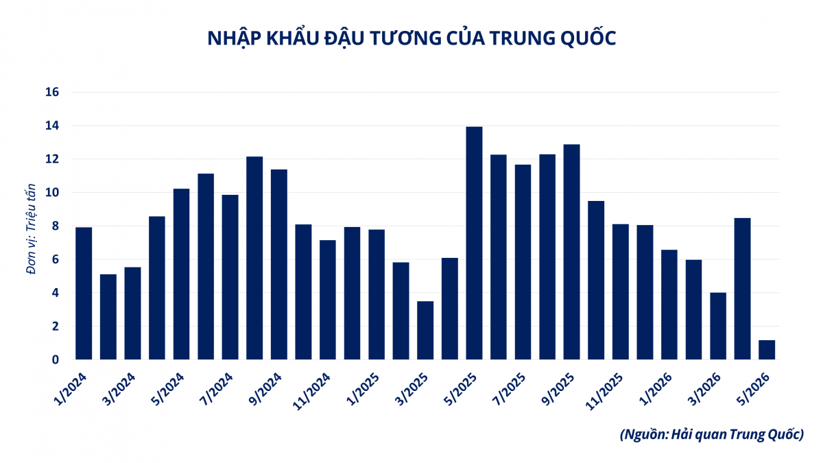 Thị trường hàng hóa: MXV-Index giảm nhẹ, dòng tiền tập trung vào nhóm họ đậu và cà phê Thị trường hàng hóa: MXV-Index giảm nhẹ, dòng tiền tập trung vào nhóm họ đậu và cà phê
