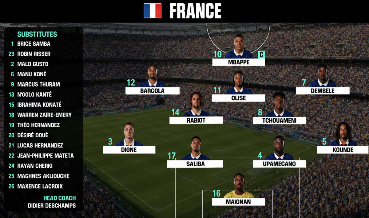 Mbappe bùng nổ với cú đúp, Pháp phô diễn sức mạnh ứng viên vô địch Mbappe bùng nổ với cú đúp, Pháp phô diễn sức mạnh ứng viên vô địch
