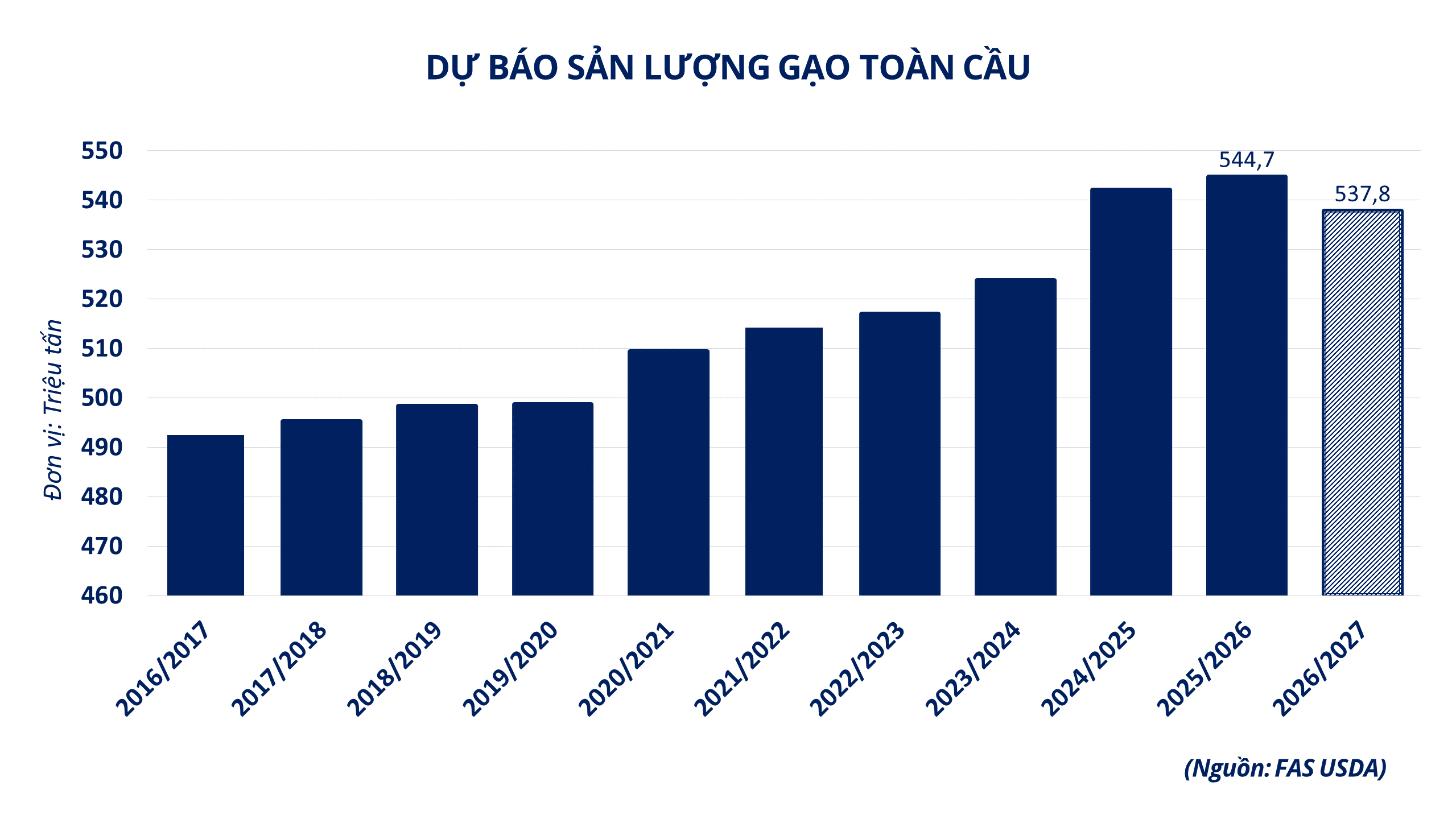 Thị trường gạo toàn cầu thay đổi, gạo Việt đang ở đâu? Thị trường gạo toàn cầu thay đổi, gạo Việt đang ở đâu?
