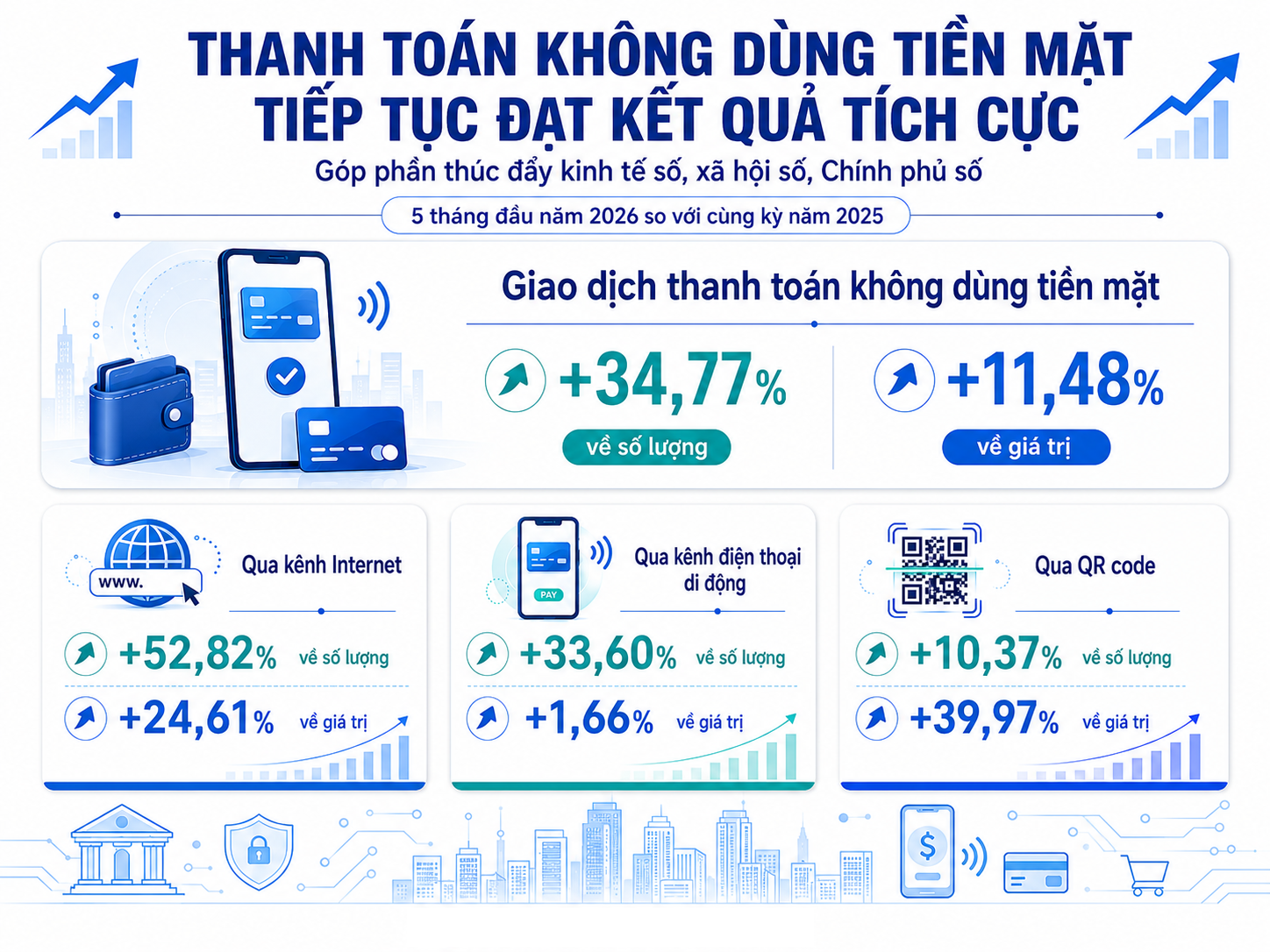 [Emagazine] Giữ vững ổn định vĩ mô, mở dư địa cho tăng trưởng hai con số