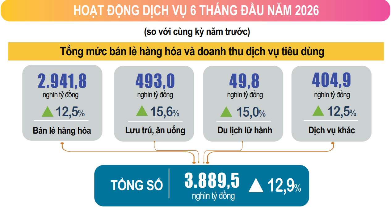 Điều hành giá ngày càng chủ động, linh hoạt Điều hành giá ngày càng chủ động, linh hoạt