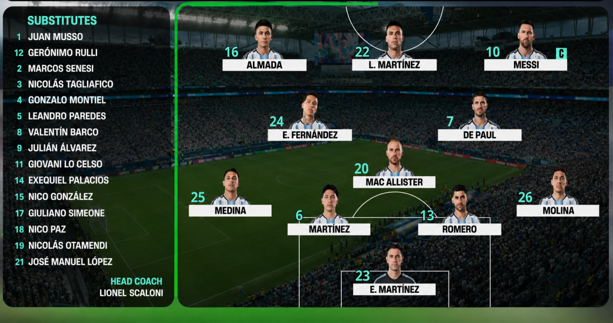 Messi lập kỷ lục, Argentina thắng nghẹt thở Cape Verde sau 120 phút Messi lập kỷ lục, Argentina thắng nghẹt thở Cape Verde sau 120 phút