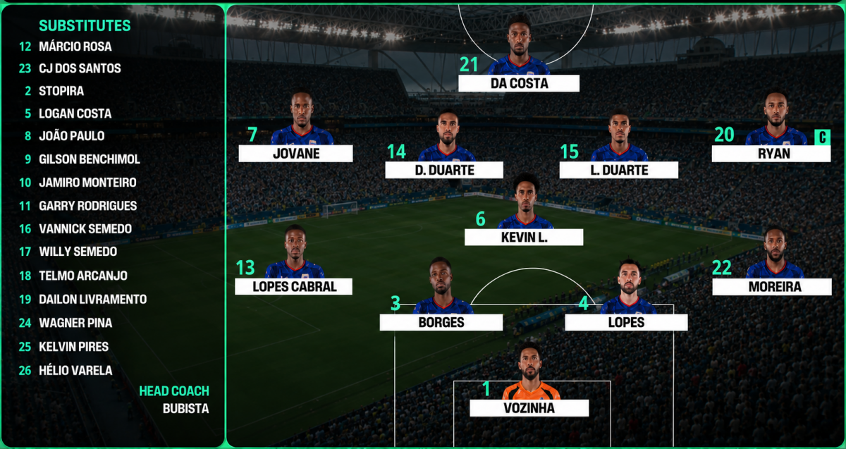 Messi lập kỷ lục, Argentina thắng nghẹt thở Cape Verde sau 120 phút Messi lập kỷ lục, Argentina thắng nghẹt thở Cape Verde sau 120 phút