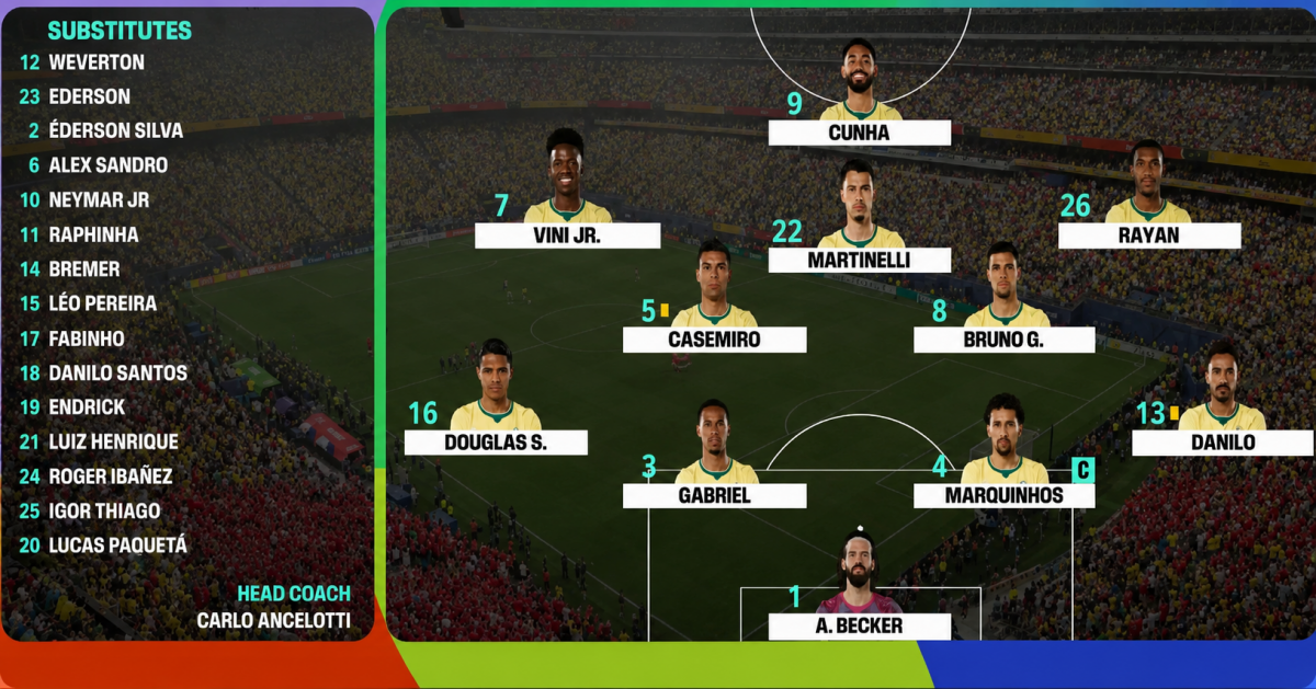 Brazil vẫn chưa thoát