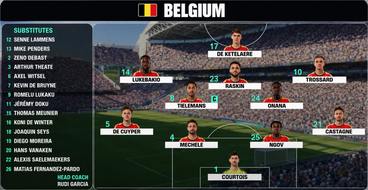 Bỉ thắng đậm Mỹ ngay trên sân nhà, hiên ngang tiến vào tứ kết World Cup 2026