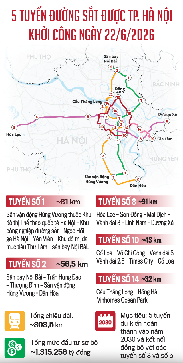 Metro khởi động, bất động sản TOD bước vào chu kỳ bứt phá Metro khởi động, bất động sản TOD bước vào chu kỳ bứt phá