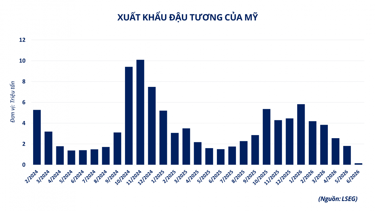 Thị trường hàng hóa: Giá cà phê, đậu tương tăng vọt, MXV-Index nối dài đà khởi sắc Thị trường hàng hóa: Giá cà phê, đậu tương tăng vọt, MXV-Index nối dài đà khởi sắc