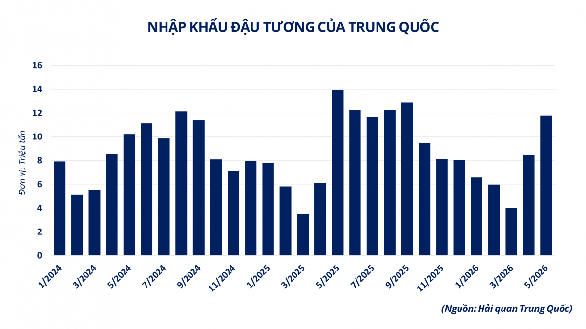 Thị trường hàng hóa: Giá cà phê, đậu tương tăng vọt, MXV-Index nối dài đà khởi sắc Thị trường hàng hóa: Giá cà phê, đậu tương tăng vọt, MXV-Index nối dài đà khởi sắc
