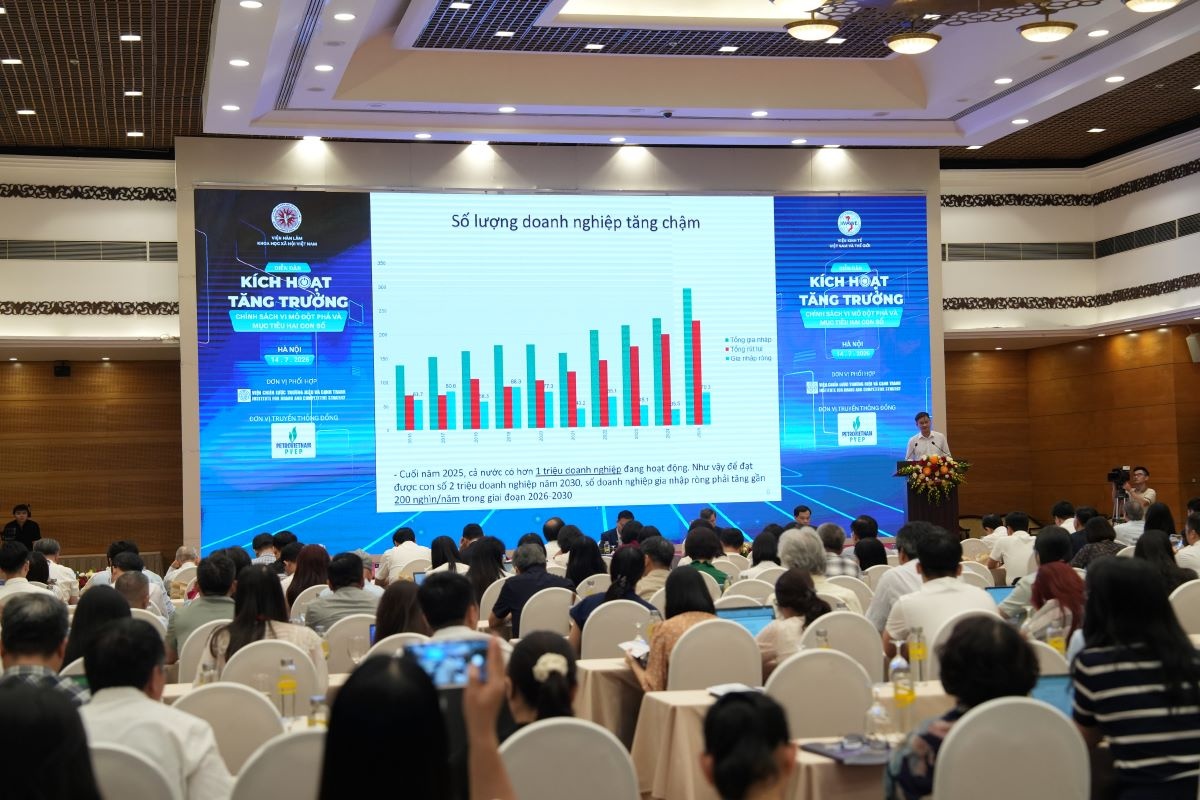 Đột phá kinh tế vi mô tạo lực đẩy tăng trưởng hai con số Đột phá kinh tế vi mô tạo lực đẩy tăng trưởng hai con số