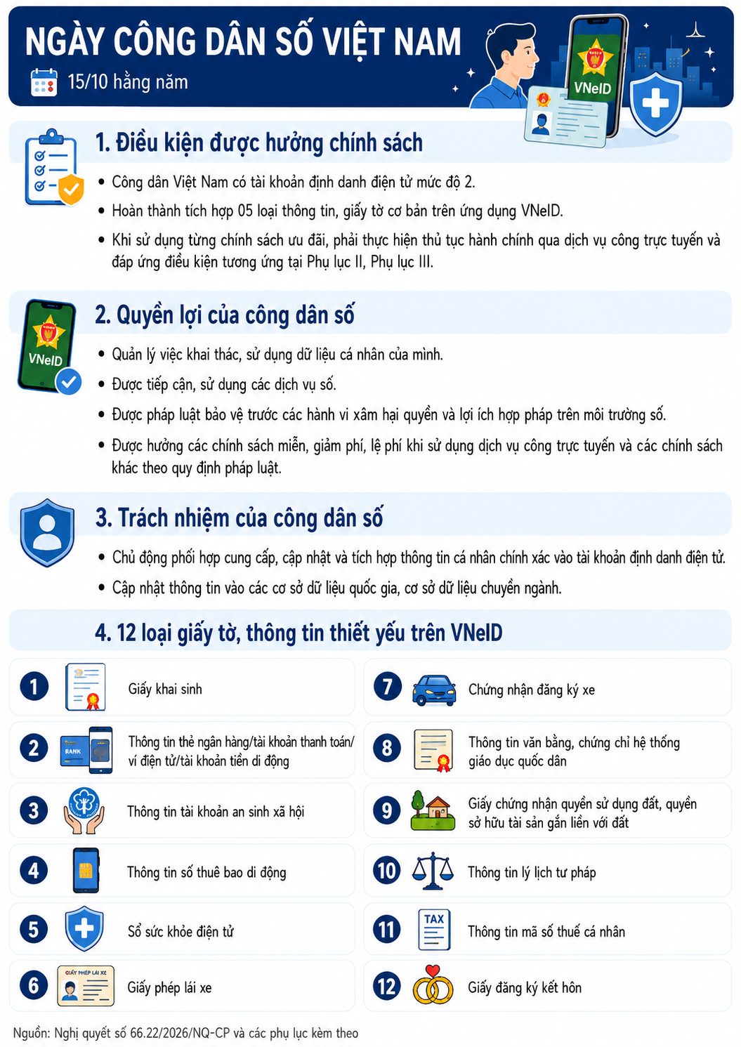 Ngày Công dân số Việt Nam 15/10, nhiều ưu đãi khi dùng dịch vụ công trực tuyến Ngày Công dân số Việt Nam 15/10, nhiều ưu đãi khi dùng dịch vụ công trực tuyến