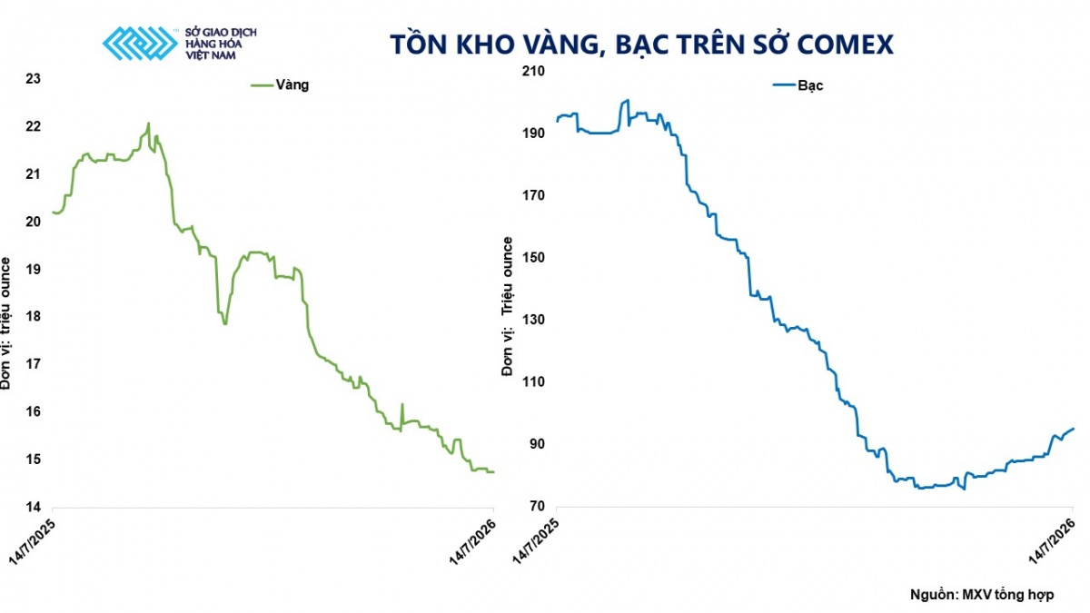 Thị trường hàng hóa: Giá dầu và kim loại quý đồng loạt tăng Thị trường hàng hóa: Giá dầu và kim loại quý đồng loạt tăng
