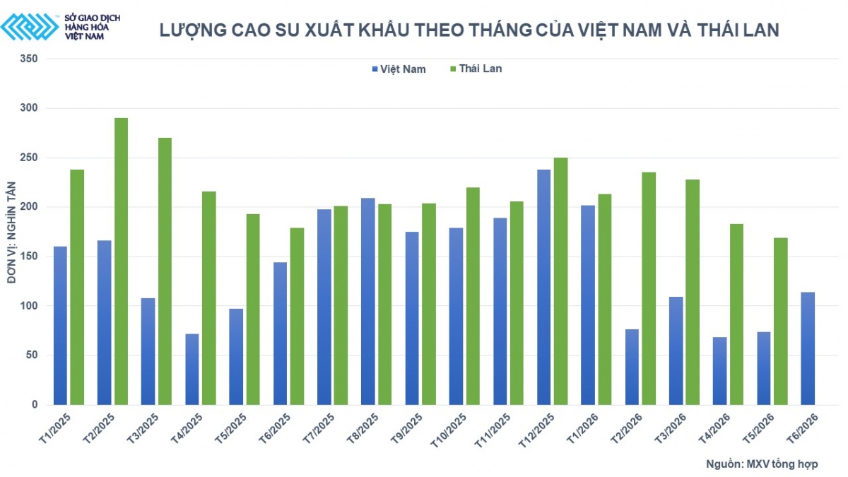 Thị trường hàng hóa: Lúa mì và cao su cùng tăng giá, MXV-Index lên 2.733 điểm Thị trường hàng hóa: Lúa mì và cao su cùng tăng giá, MXV-Index lên 2.733 điểm