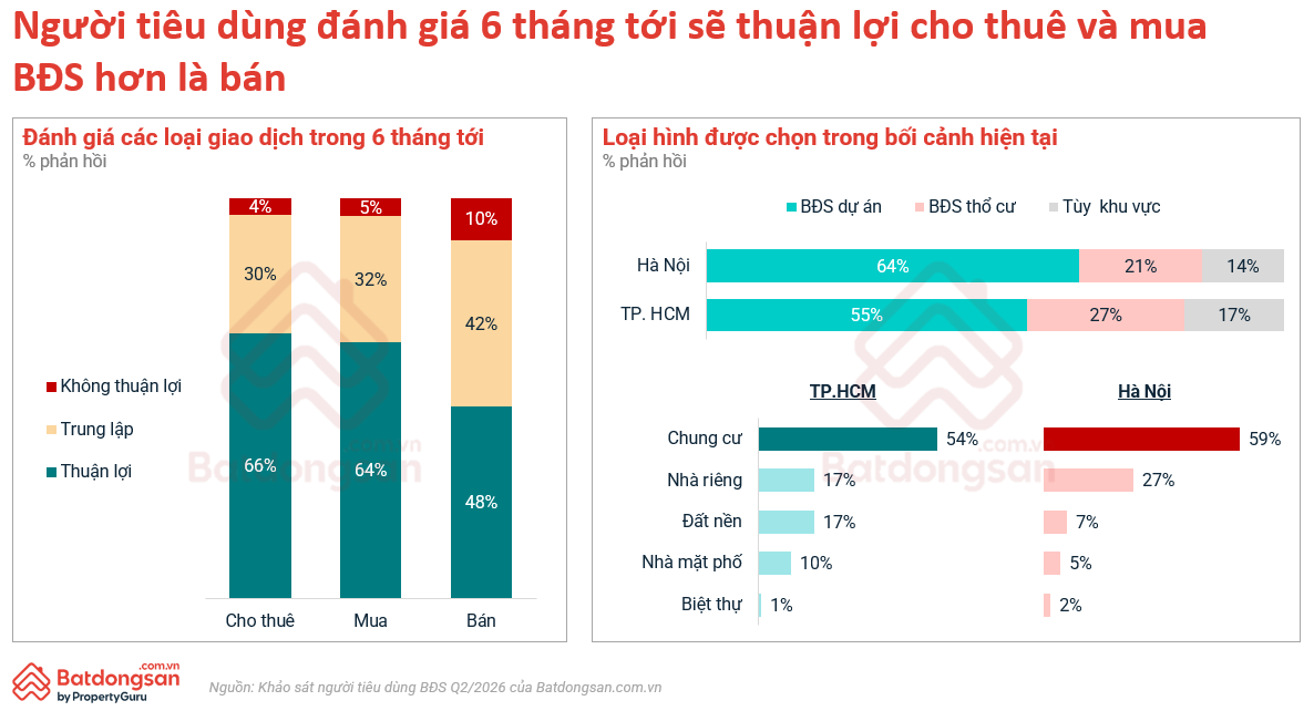 Người mua đổi khẩu vị, bất động sản nào sẽ 'vào tầm ngắm'? Người mua đổi khẩu vị, bất động sản nào sẽ 'vào tầm ngắm'?